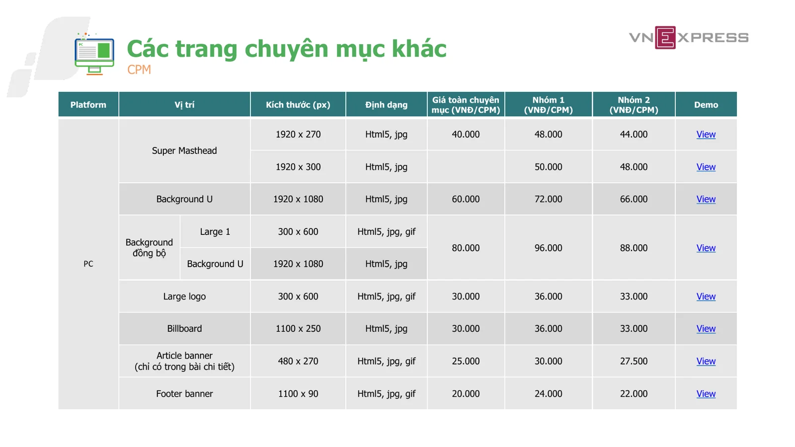 Báo giá banner CPM chuyên mục VnExpress bản gốc từ eClick