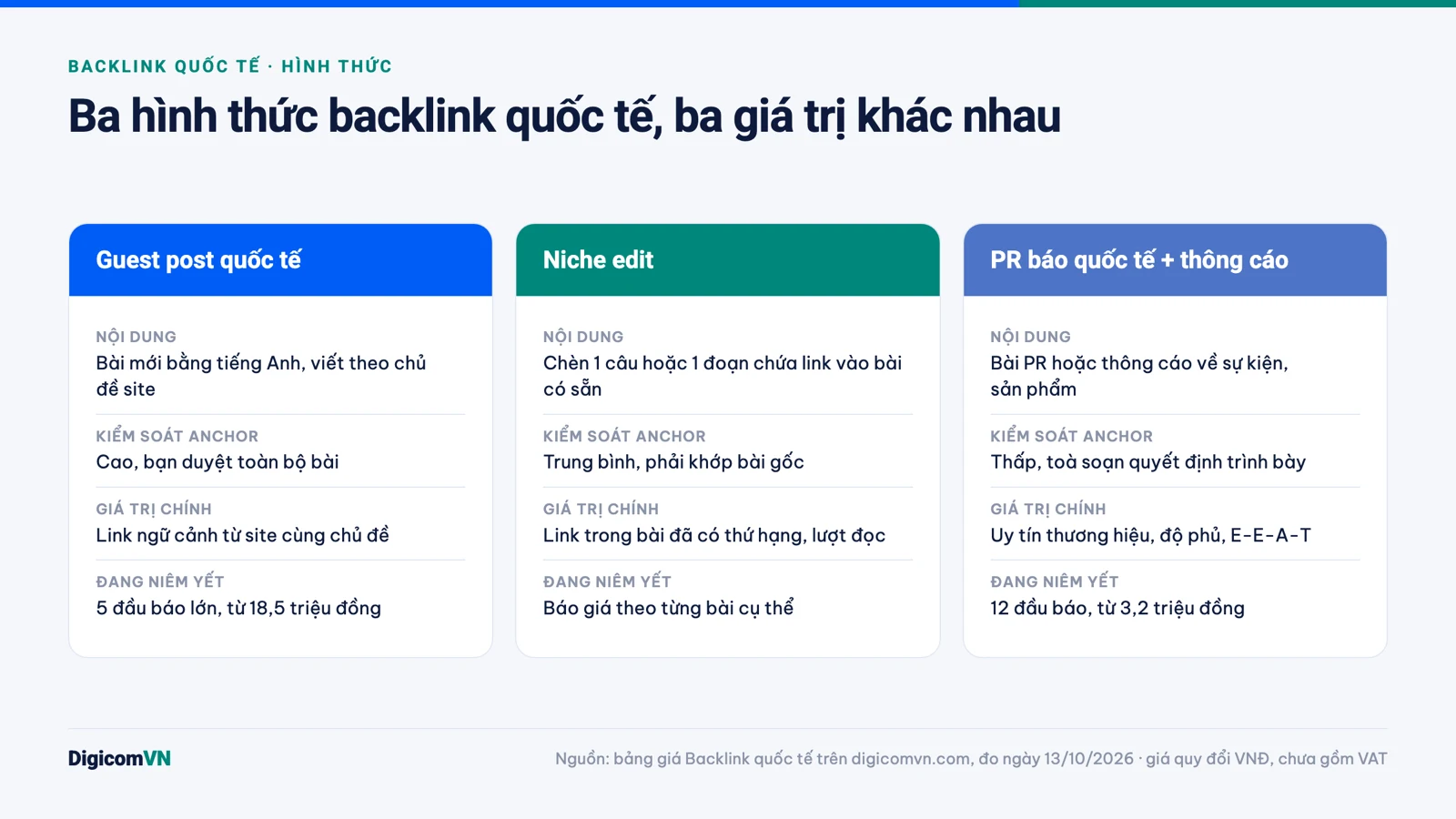 Infographic so sánh guest post quốc tế, niche edit và PR báo quốc tế