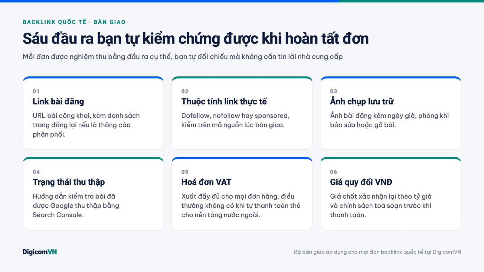 Infographic 6 đầu ra bàn giao khi hoàn tất đơn backlink quốc tế