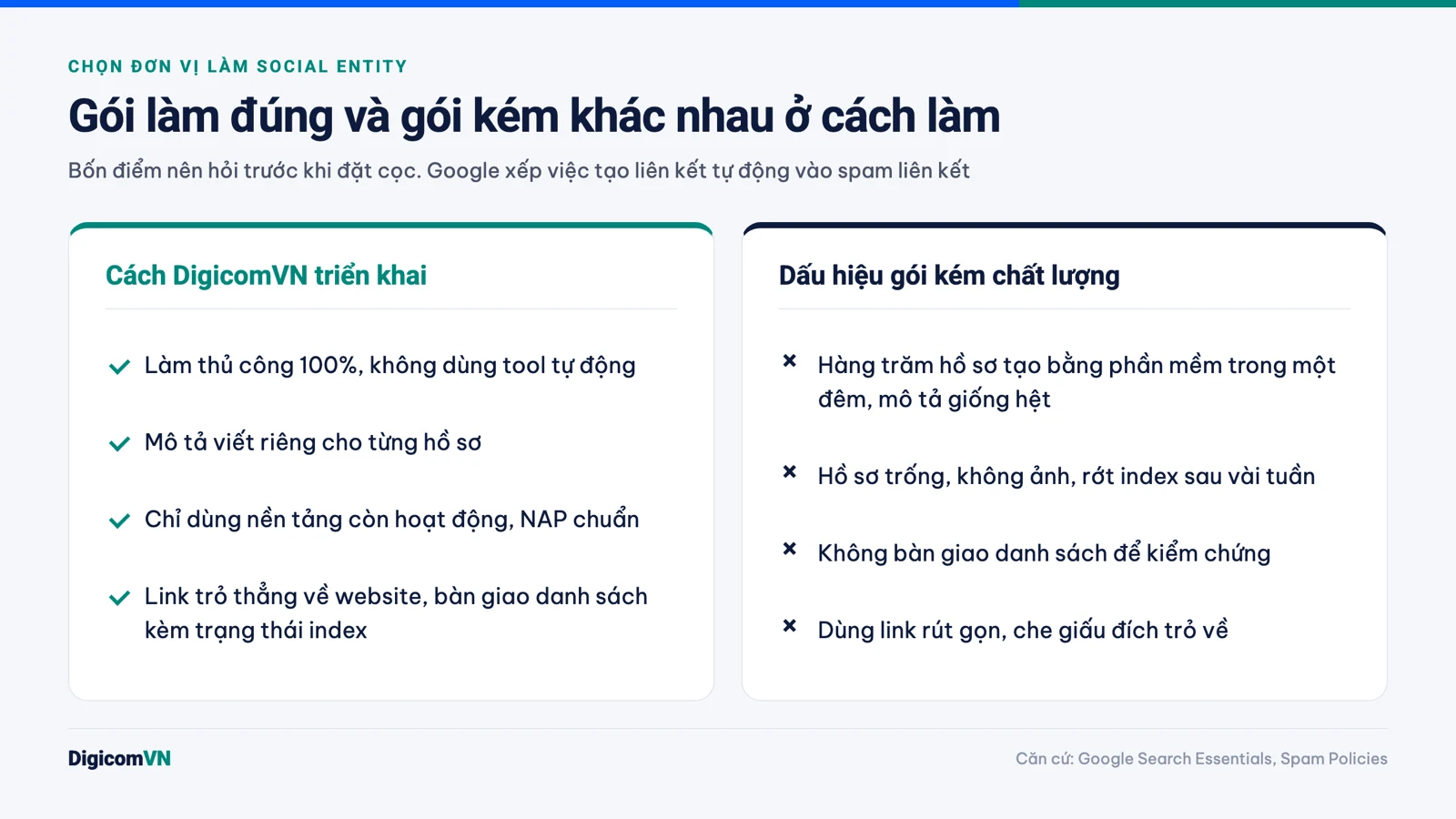 So sánh cách DigicomVN triển khai social entity với dấu hiệu gói entity kém chất lượng