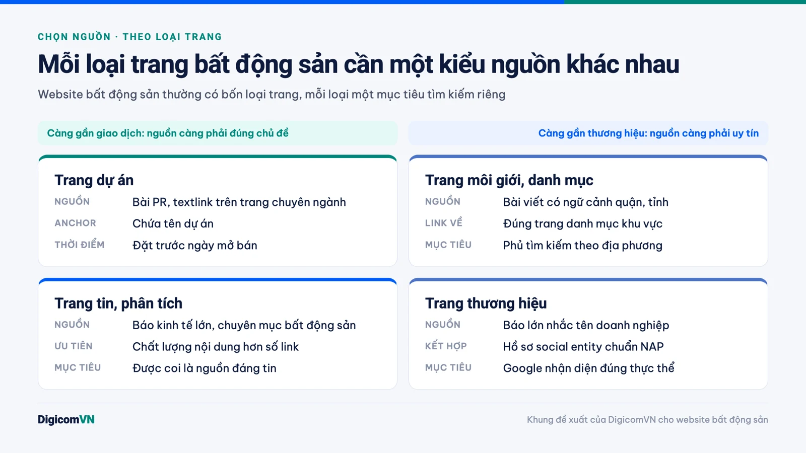 Bốn loại trang bất động sản và nguồn backlink ưu tiên cho từng loại