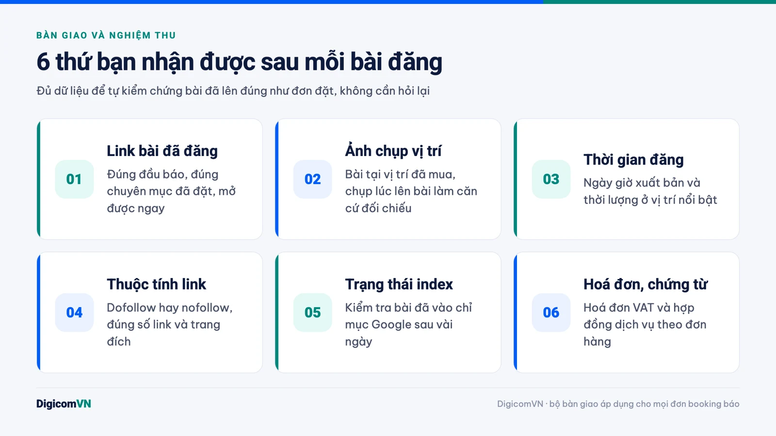 Infographic 6 hạng mục bàn giao sau mỗi bài đăng báo: link, ảnh chụp vị trí, thời gian, thuộc tính link, index, hoá đơn