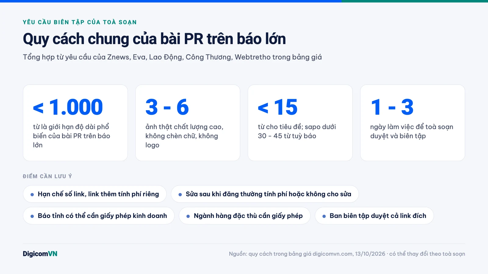 Infographic quy cách chung của bài PR trên báo lớn: độ dài, số ảnh, tiêu đề, thời gian duyệt