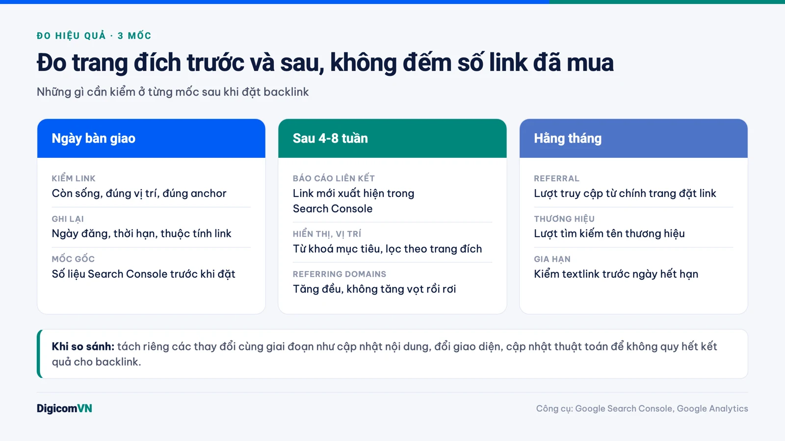 Các chỉ số cần kiểm tra khi đo hiệu quả backlink ở ngày bàn giao, sau 4-8 tuần và hằng tháng