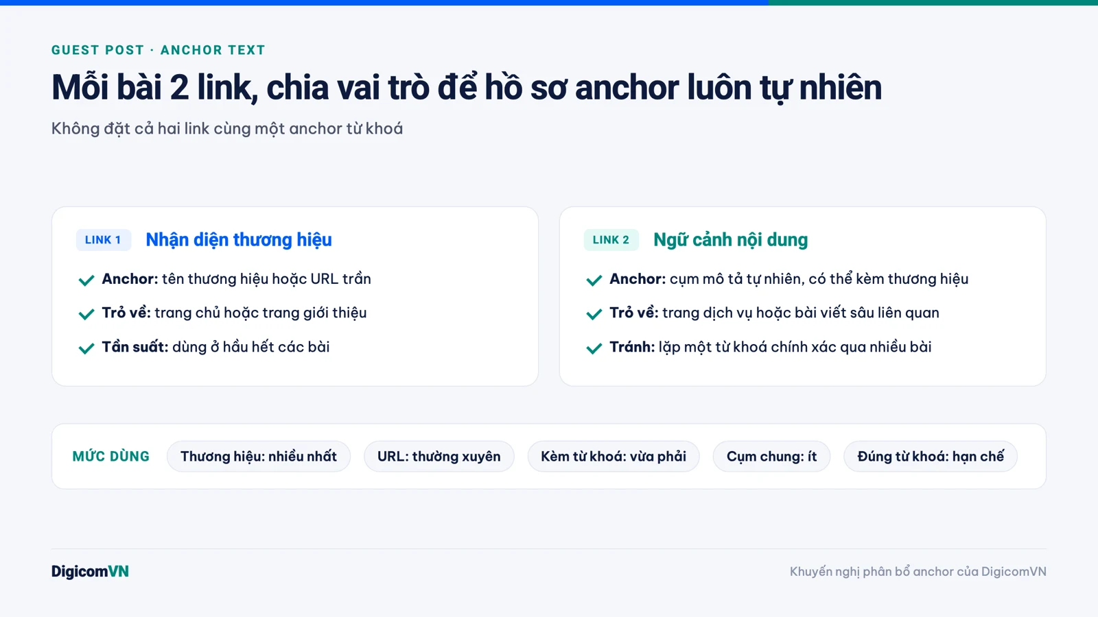 Vai trò anchor của link thứ nhất và link thứ hai trong bài guest post