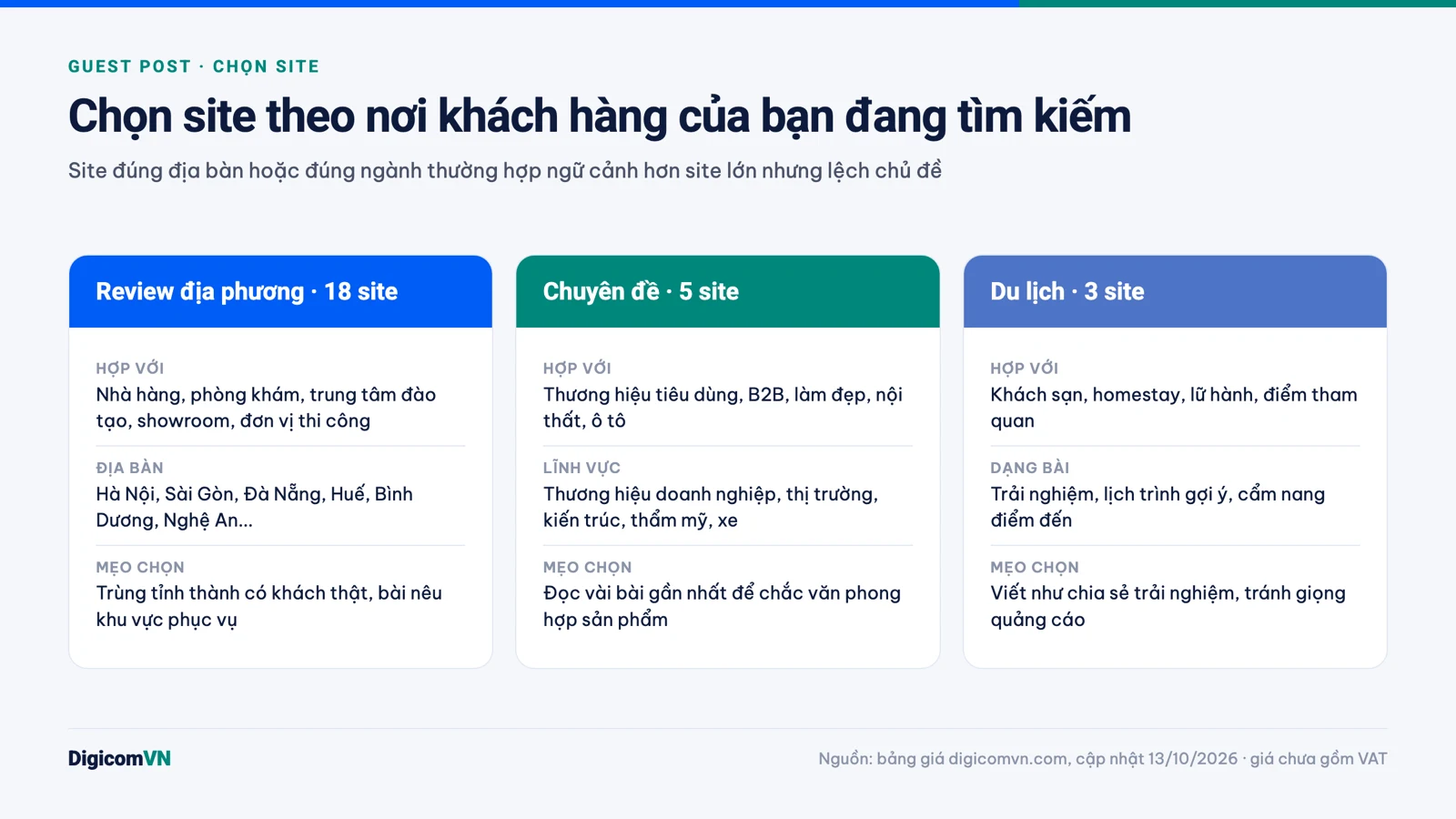 So sánh 3 nhóm site guest post: review địa phương, chuyên đề, du lịch