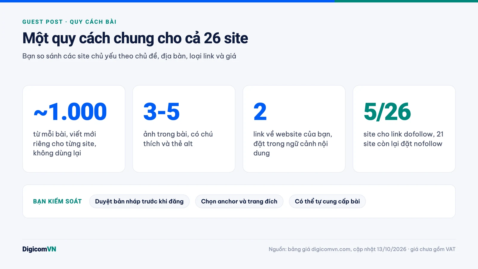 Quy cách bài guest post: khoảng 1.000 từ, 3 đến 5 ảnh, 2 link