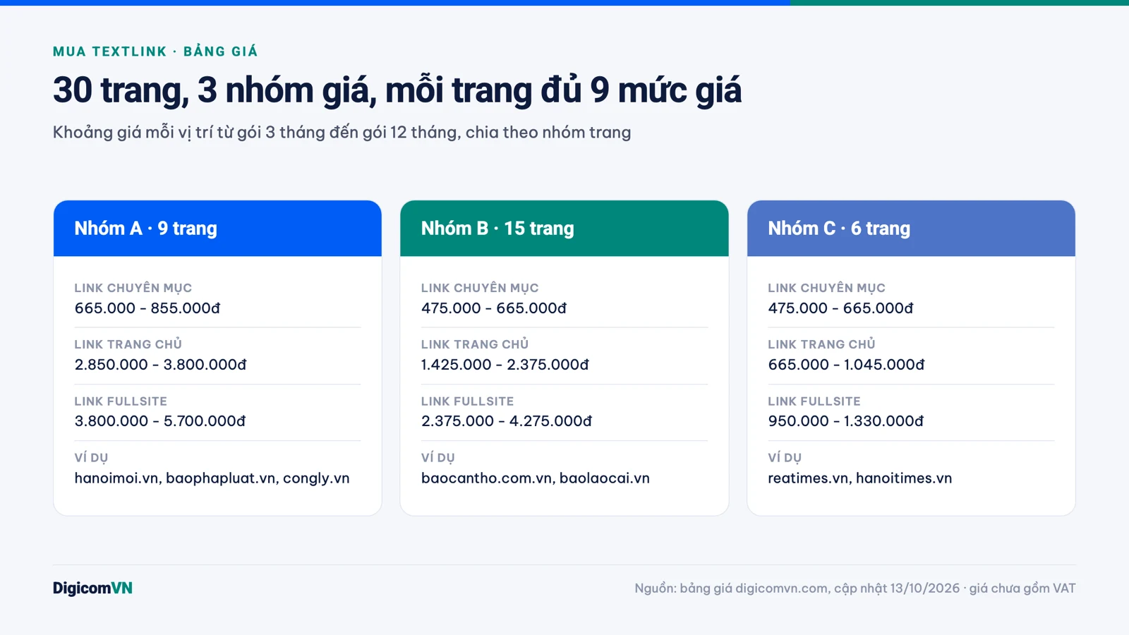 Khoảng giá textlink chuyên mục, trang chủ, fullsite theo nhóm A, B, C