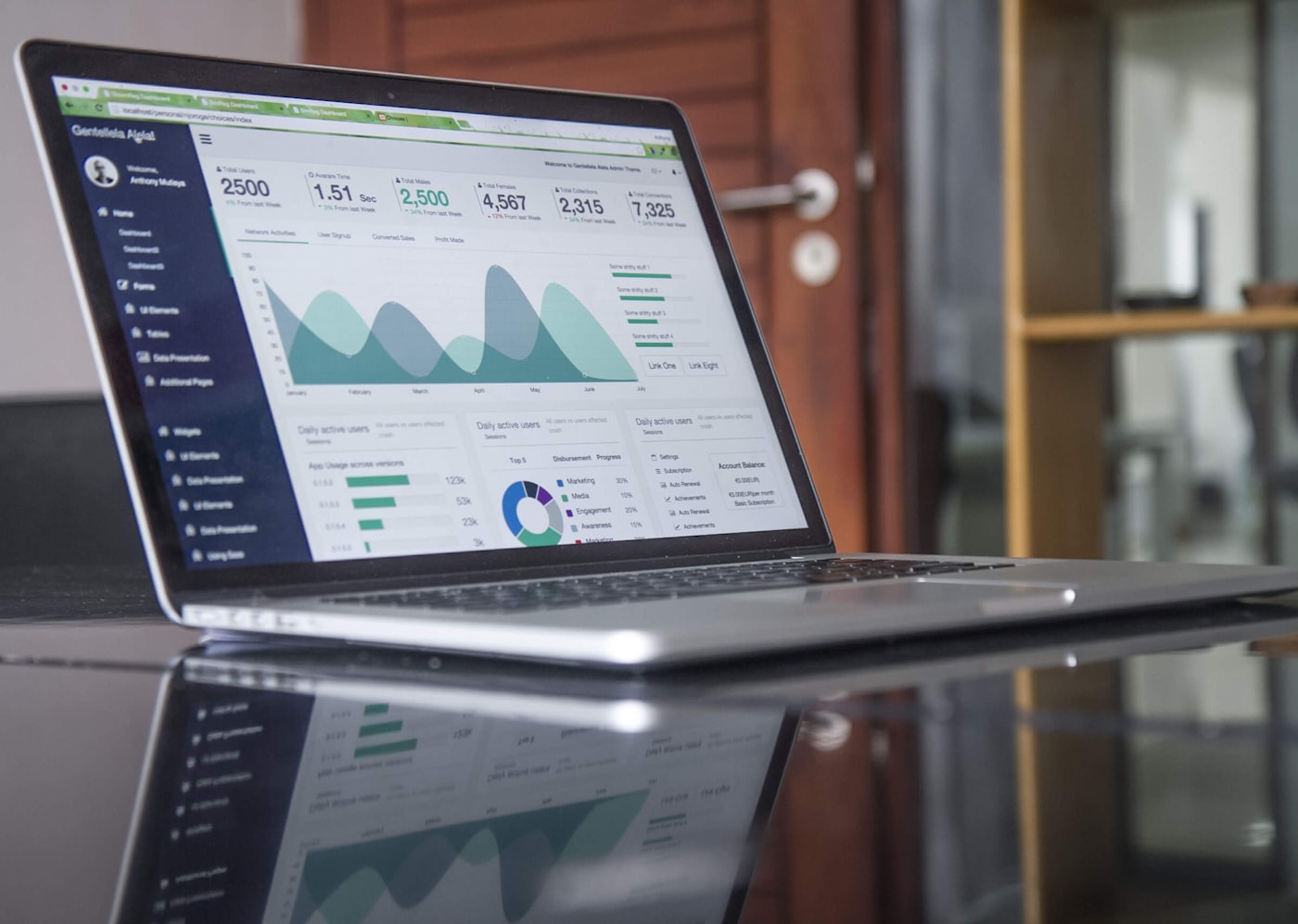 Bảng phân tích lưu lượng truy cập và chuyển đổi website